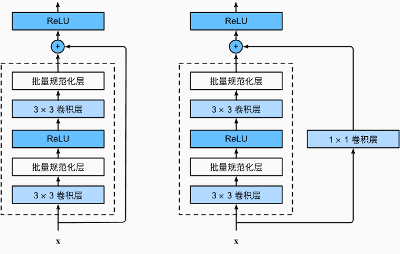 手撕Res-Net残差网络模型